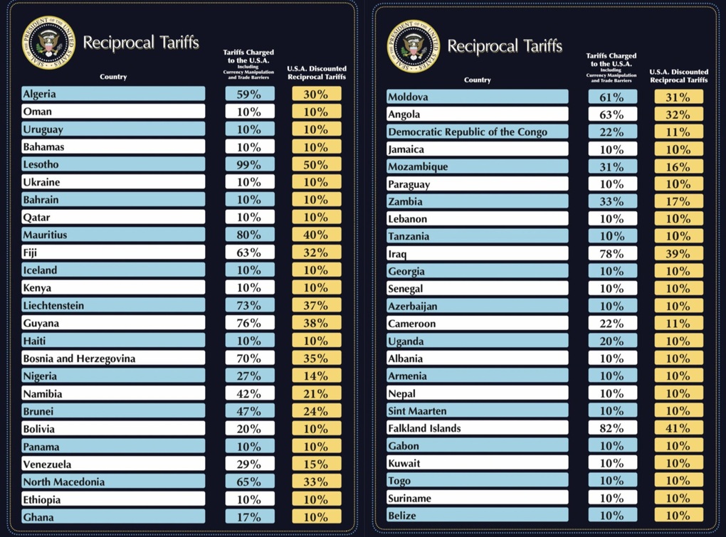 Điều gì ẩn sau mức thuế tệ hơn cả kịch bản tồi tệ nhất của ông Trump? - 2 Điều gì ẩn sau mức thuế tệ hơn cả kịch bản tồi tệ nhất của ông Trump? - 2