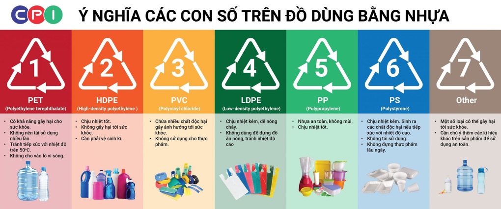 Mối nguy hại nhựa một lần ngay trên bàn ăn - 1 Mối nguy hại nhựa một lần ngay trên bàn ăn - 1