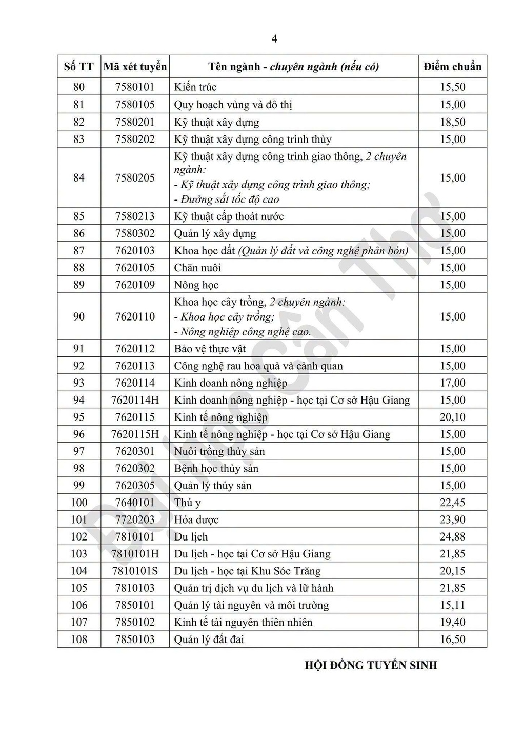 Điểm chuẩn 2026 hàng loạt trường đại học ở Cần Thơ - 4