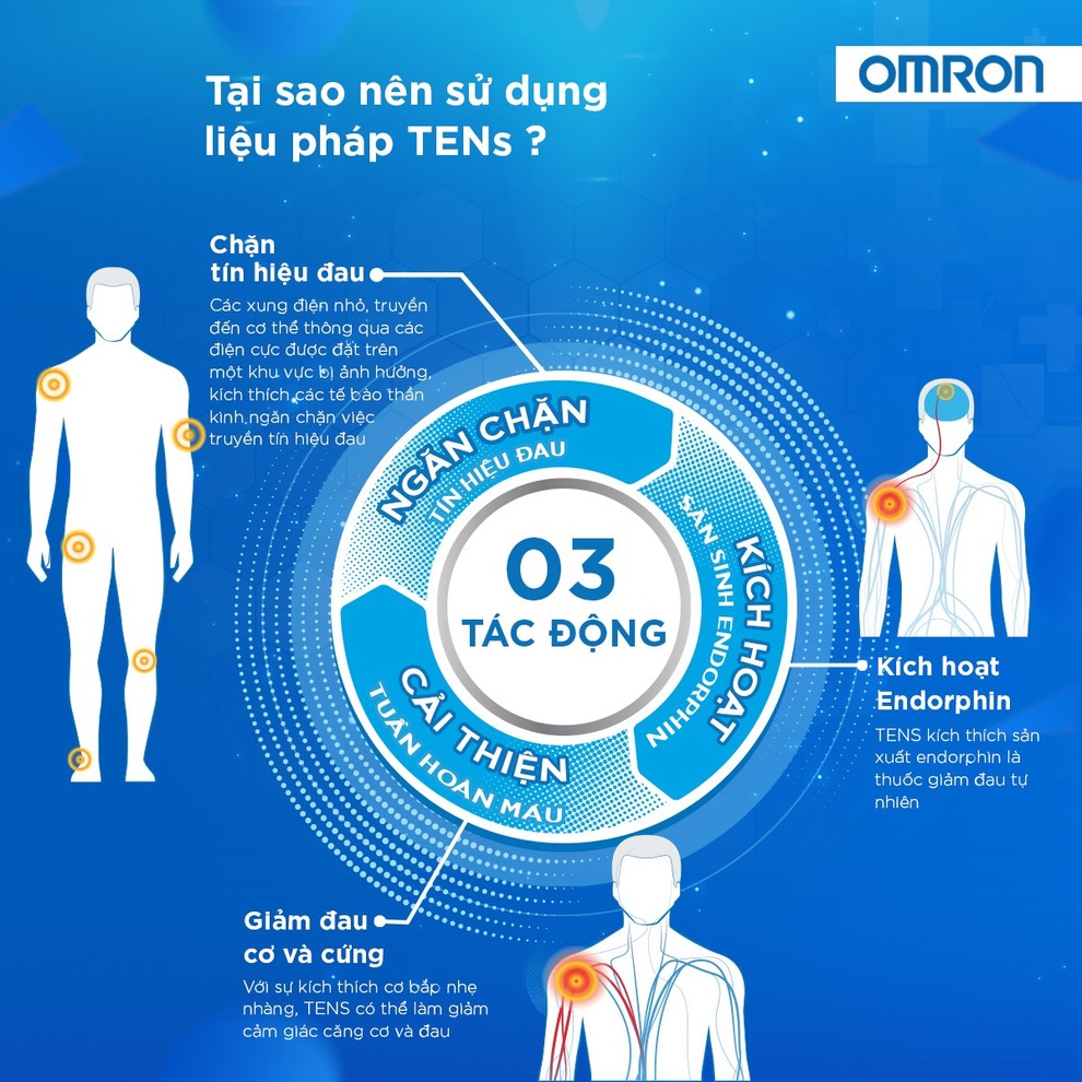Giải pháp trị liệu giảm đau tại nhà an toàn và hiệu quả mà không dùng thuốc - 2 Giải pháp trị liệu giảm đau tại nhà an toàn và hiệu quả mà không dùng thuốc - 2
