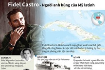 Nhà cách mạng Fidel Castro - Người anh hùng của Mỹ Latinh
