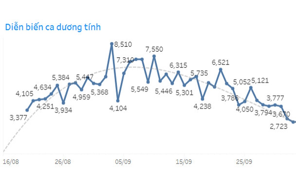 TPHCM lý giải câu nói Ngày cao điểm, thành phố có 17.403 ca mắc Covid-19 - 2 TPHCM lý giải câu nói Ngày cao điểm, thành phố có 17.403 ca mắc Covid-19 - 2