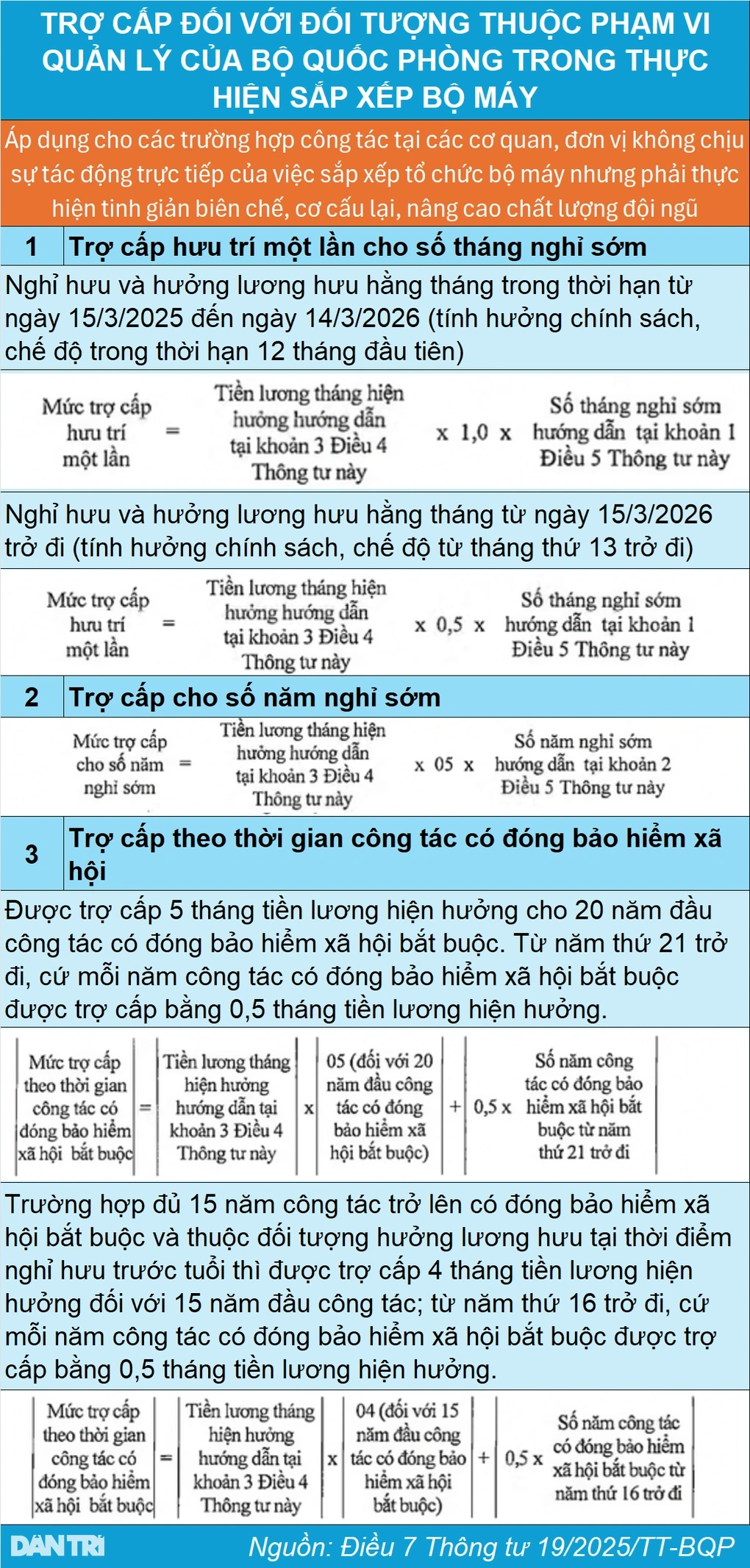 Đơn vị sáp nhập, quân nhân có được tự nguyện xin nghỉ sớm và hưởng trợ cấp? - 2 Đơn vị sáp nhập, quân nhân có được tự nguyện xin nghỉ sớm và hưởng trợ cấp? - 2