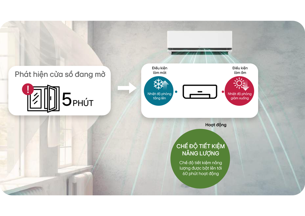 Giải pháp tiết kiệm chi phí điều hòa mùa nóng từ LG - 3 Giải pháp tiết kiệm chi phí điều hòa mùa nóng từ LG - 3