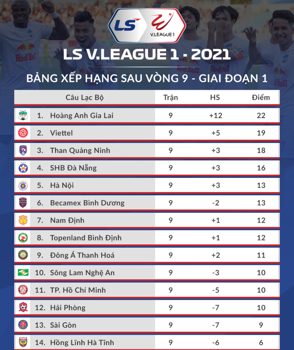 Phan Văn Đức lập cú đúp trong ngày Tiến Linh đá hỏng penalty - 4 Phan Văn Đức lập cú đúp trong ngày Tiến Linh đá hỏng penalty - 4