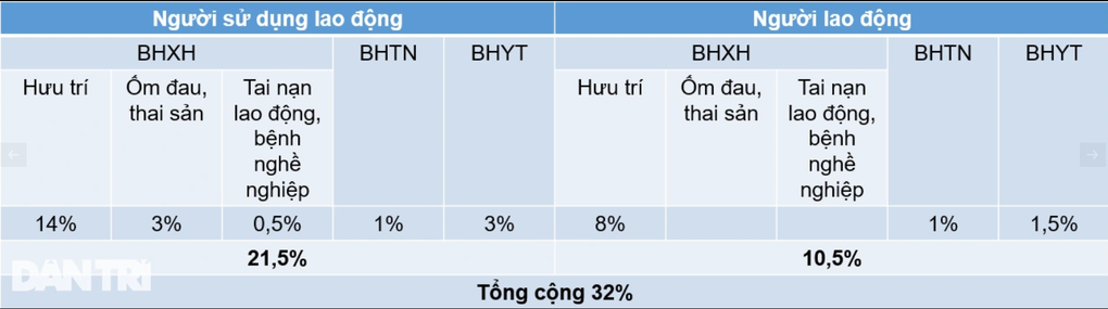 Mức đóng BHYT năm 2024 - 2