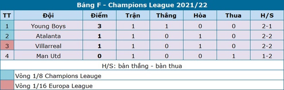 C.Ronaldo ra đường piste chỉ đạo cầu thủ Man Utd như… HLV trưởng - 3 C.Ronaldo ra đường piste chỉ đạo cầu thủ Man Utd như… HLV trưởng - 3