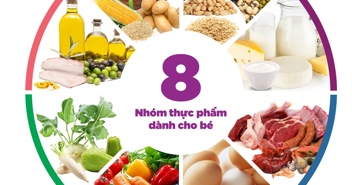 7. Nhóm Thực Phẩm Cung Cấp Chất Xơ