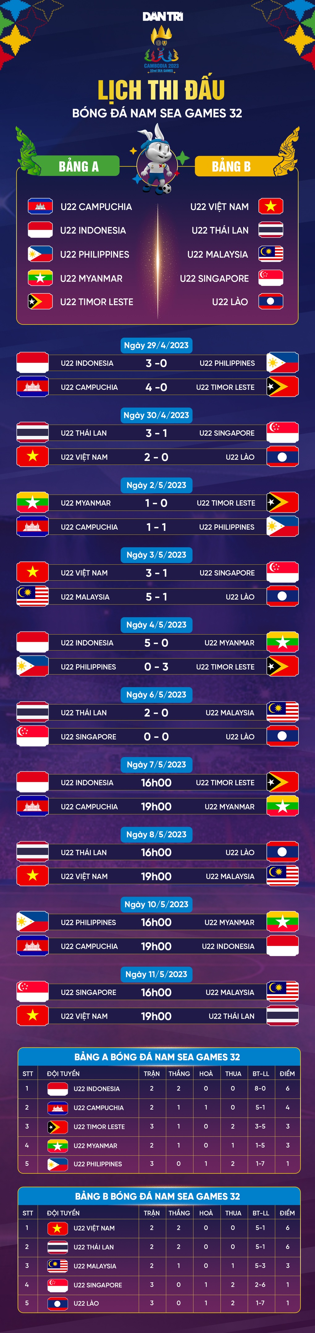 Thi đấu kém may mắn, U22 Lào không thể đánh bại U22 Singapore - 2 Thi đấu kém may mắn, U22 Lào không thể đánh bại U22 Singapore - 2