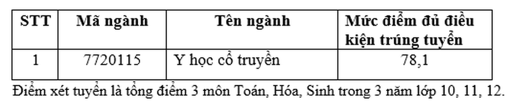 Nhiều trường đại học ngành y dược công bố điểm chuẩn xét tuyển sớm - 11