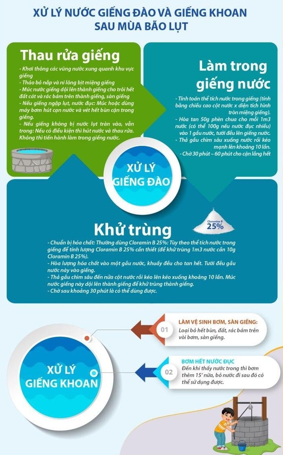 Bộ Y tế tăng cường 7 tổ công tác cho miền Trung ngừa dịch bệnh sau bão lũ - 2 Bộ Y tế tăng cường 7 tổ công tác cho miền Trung ngừa dịch bệnh sau bão lũ - 2