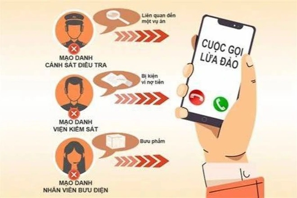 Bóc trần thủ đoạn giả danh công an, tòa án để lừa đảo - 2 Bóc trần thủ đoạn giả danh công an, tòa án để lừa đảo - 2