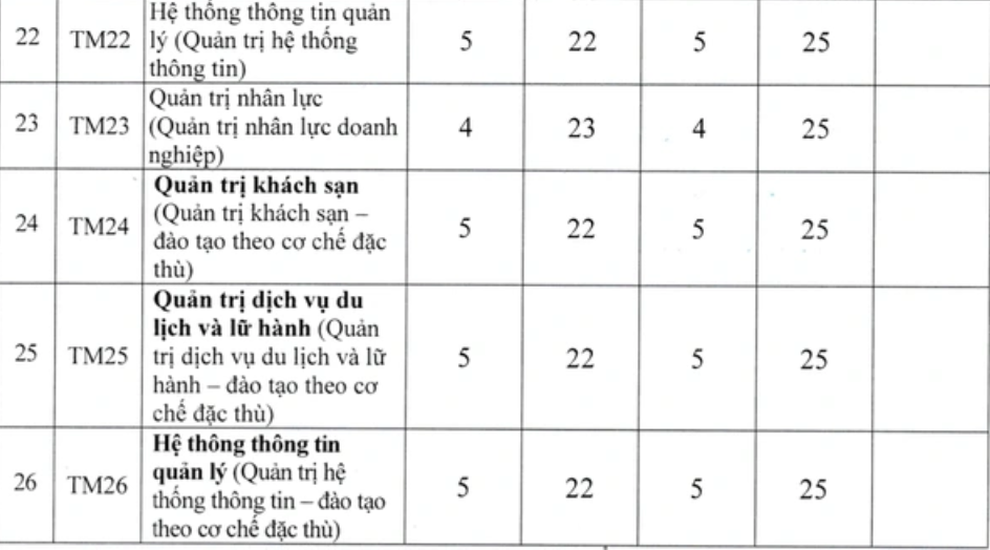 Trường ĐH Thương Mại công bố điểm trúng tuyển phương thức xét tuyển kết hợp - 4 Trường ĐH Thương Mại công bố điểm trúng tuyển phương thức xét tuyển kết hợp - 4
