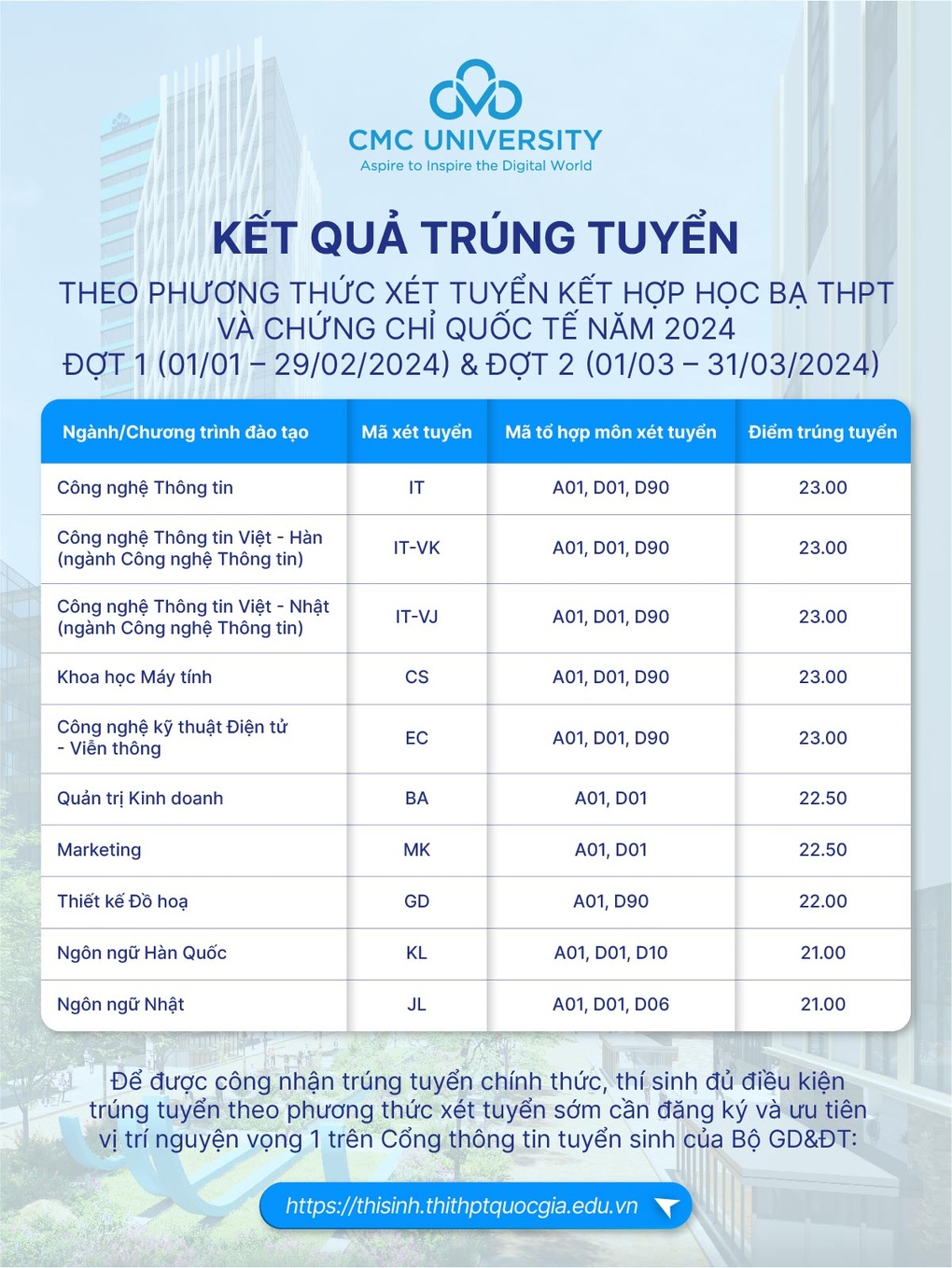 Trường Đại học CMC công bố kết quả trúng tuyển theo phương thức xét tuyển sớm 2024 - 2 Trường Đại học CMC công bố kết quả trúng tuyển theo phương thức xét tuyển sớm 2024 - 2