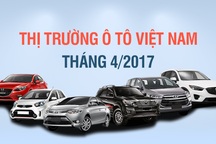 Liên tục giảm giá, thị trường ôtô vẫn "gặp hạn"