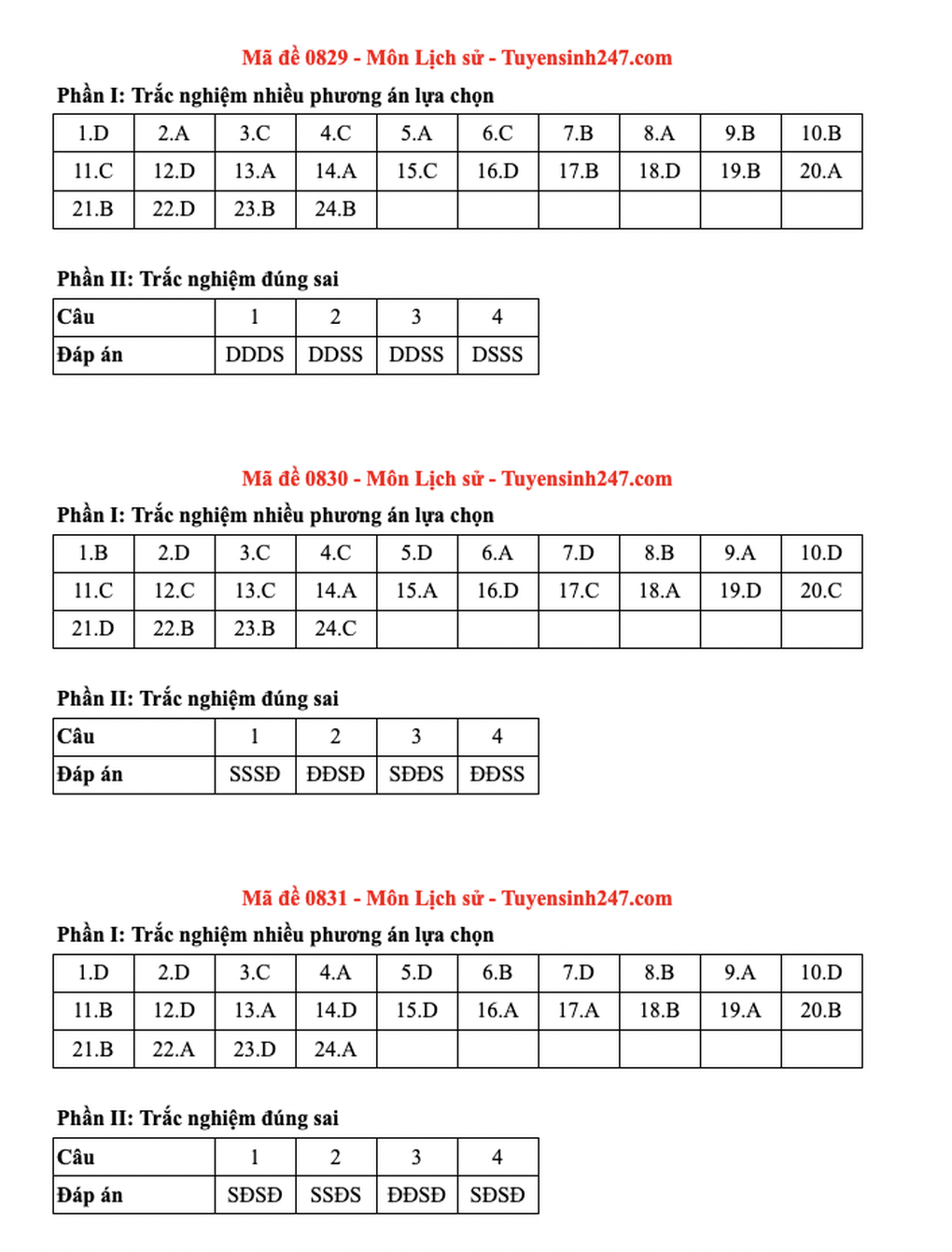Đáp án toàn bộ các mã đề tốt nghiệp THPT 2025 môn lịch sử - 11 Đáp án toàn bộ các mã đề tốt nghiệp THPT 2025 môn lịch sử - 11