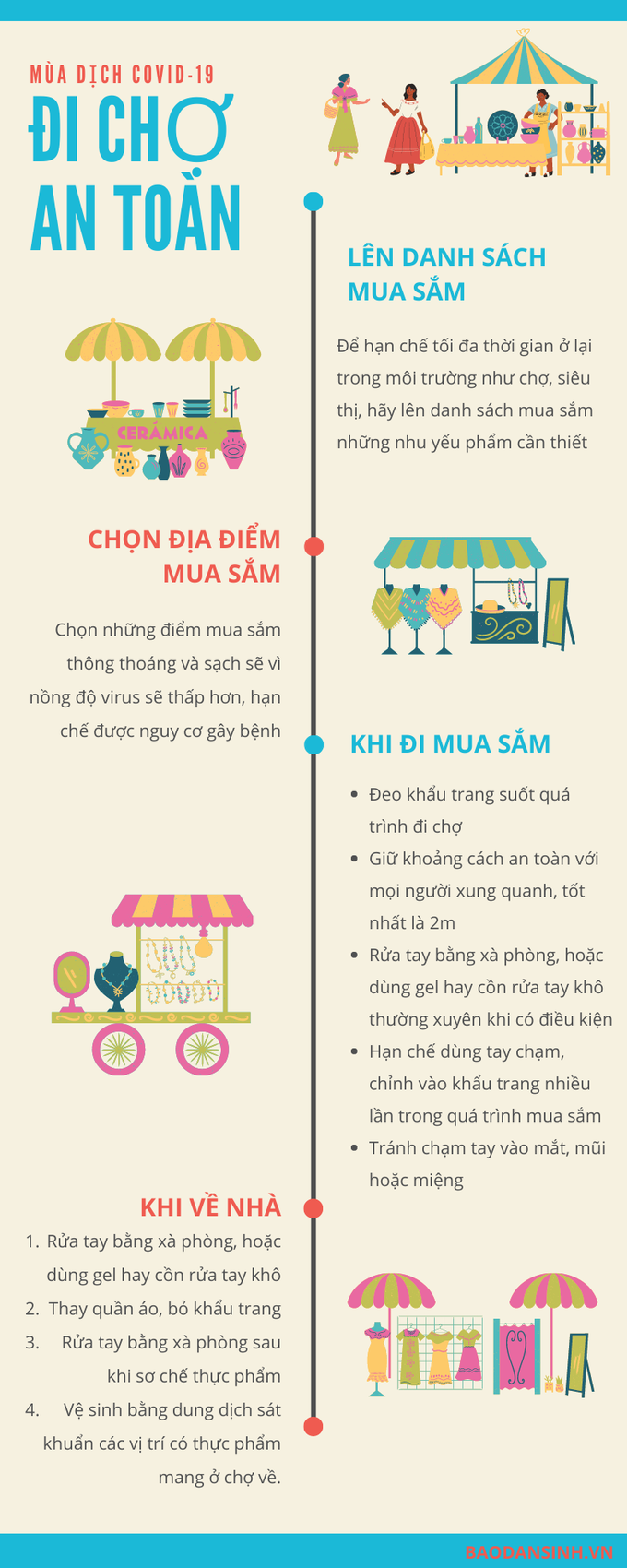 Mùa dịch Covid-19: Đi chợ an toàn - Ảnh 1.