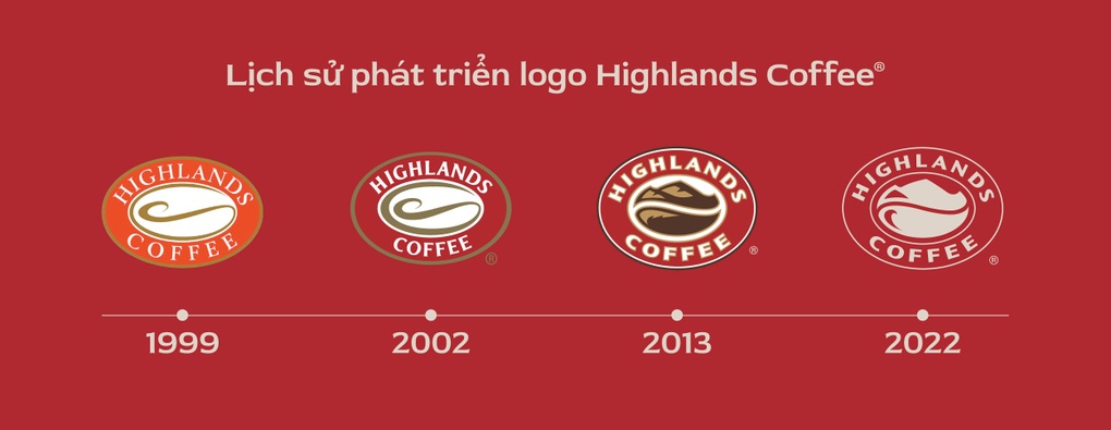 Highlands Coffee - Hình ảnh đa sắc trong chiến dịch mới, hướng đến cộng đồng - 4 Highlands Coffee - Hình ảnh đa sắc trong chiến dịch mới, hướng đến cộng đồng - 4