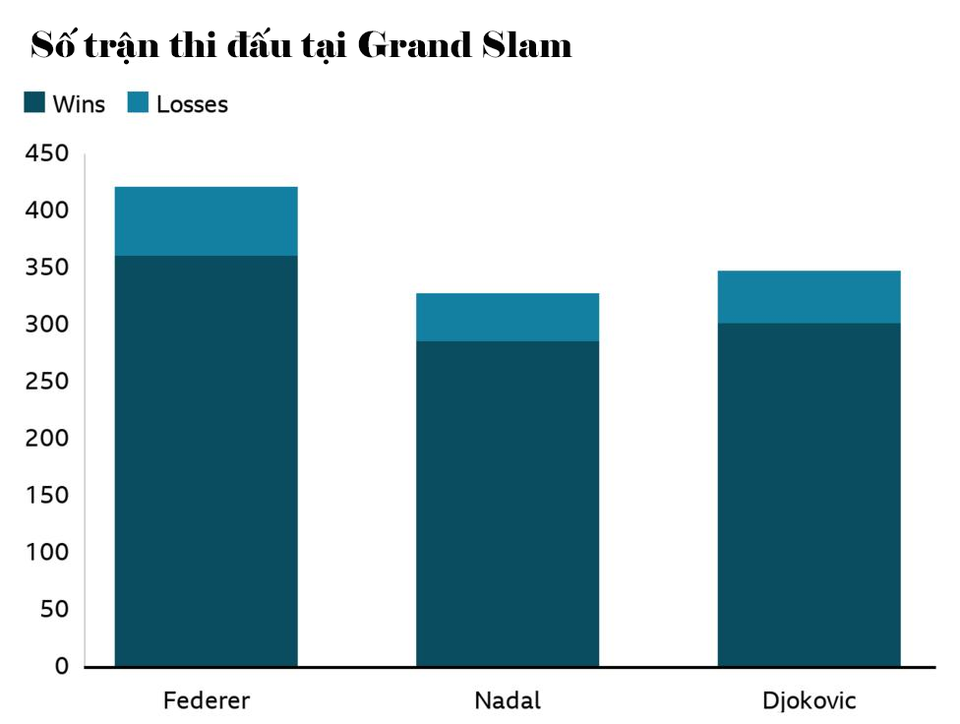 Ai sẽ thắng ở cuộc đua giữa Djokovic, Federer và Nadal? - 3 Ai sẽ thắng ở cuộc đua giữa Djokovic, Federer và Nadal? - 3