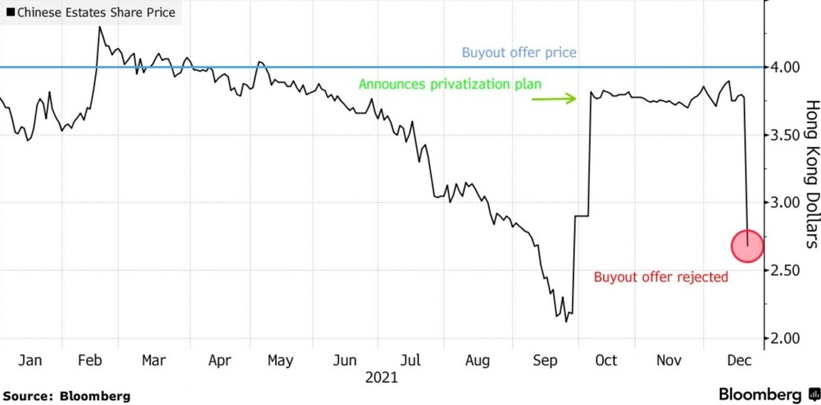Đồng minh lâu năm của Evergrande gặp nạn - 2