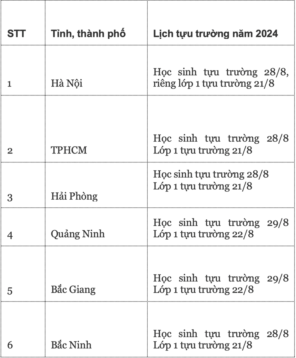 Lịch tựu trường năm 2024 của 63 tỉnh thành, Hà Nội chưa chốt - 2