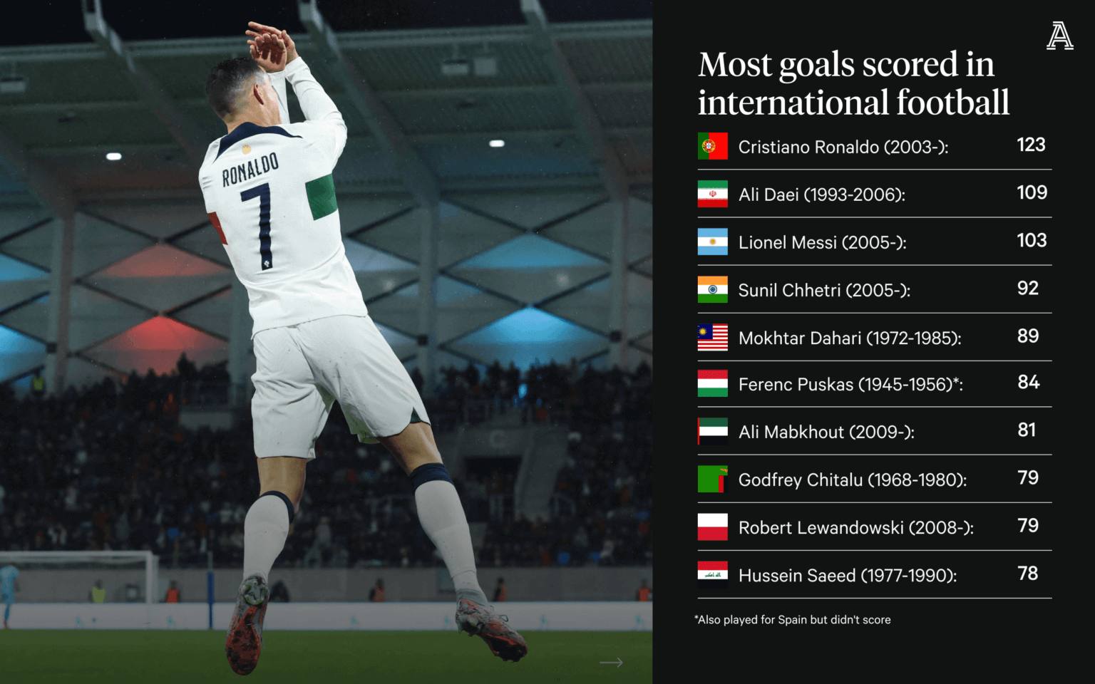 Messi - Ronaldo: Chương mới của trận chiến kinh điển mang tầm nhìn toàn cầu - 22 Messi - Ronaldo: Chương mới của trận chiến kinh điển mang tầm nhìn toàn cầu - 22