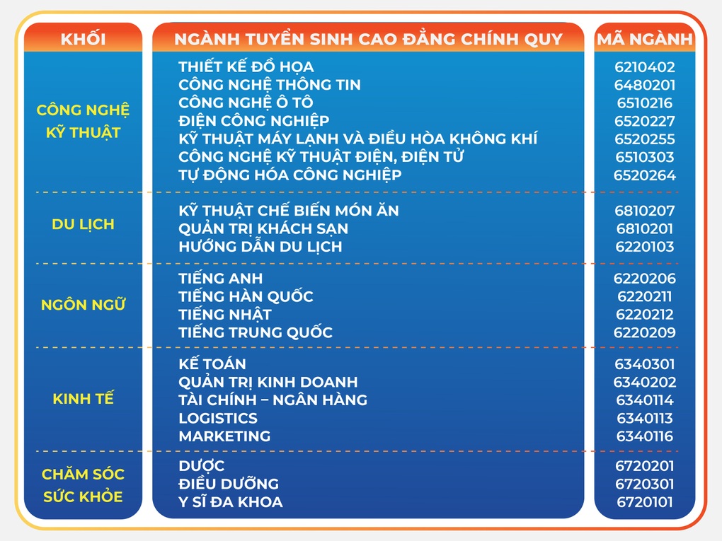 Trường Cao đẳng Công nghệ và Thương mại Hà Nội - nơi khởi đầu cho sự nghiệp - 1 Trường Cao đẳng Công nghệ và Thương mại Hà Nội - nơi khởi đầu cho sự nghiệp - 1