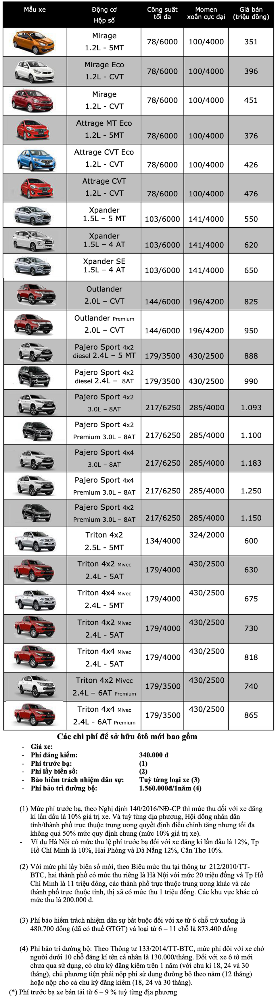 Mitsubishi Outlander 2020 chỉ còn bản 2.0L, giá từ 825 triệu đồng - 3 Mitsubishi Outlander 2020 chỉ còn bản 2.0L, giá từ 825 triệu đồng - 3