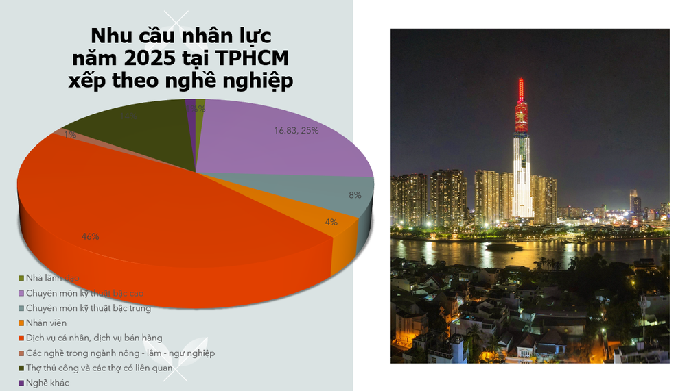 Những ngành nghề cần nhiều lao động nhất tại TPHCM trong năm 2025 - 3 Những ngành nghề cần nhiều lao động nhất tại TPHCM trong năm 2025 - 3