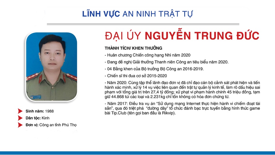 Thành tích đáng nể của 10 Gương mặt trẻ Việt Nam tiêu biểu 2020 - 3 Thành tích đáng nể của 10 Gương mặt trẻ Việt Nam tiêu biểu 2020 - 3