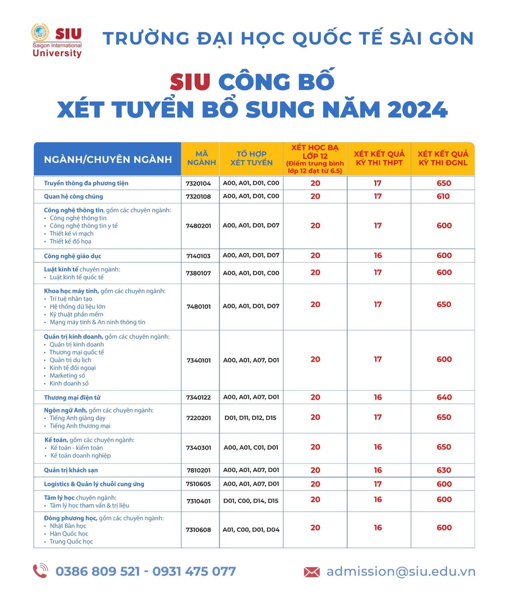 Cơ hội cho thí sinh chưa trúng tuyển đại học đợt 1 - 1 Cơ hội cho thí sinh chưa trúng tuyển đại học đợt 1 - 1