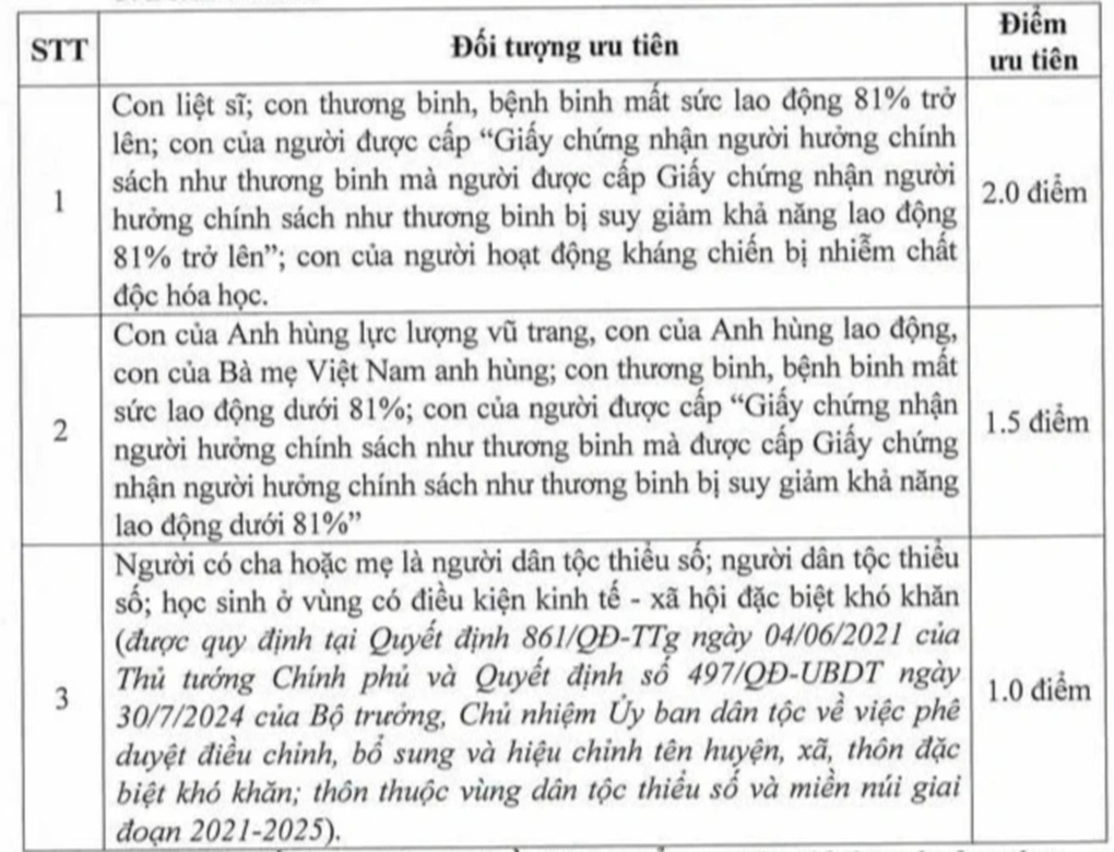 Trường THCS hot nhất Hà Nội bỏ xét điểm học bạ vào lớp 6 - 1