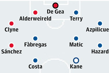 Đội hình xuất sắc nhất Premier League: Chelsea áp đảo