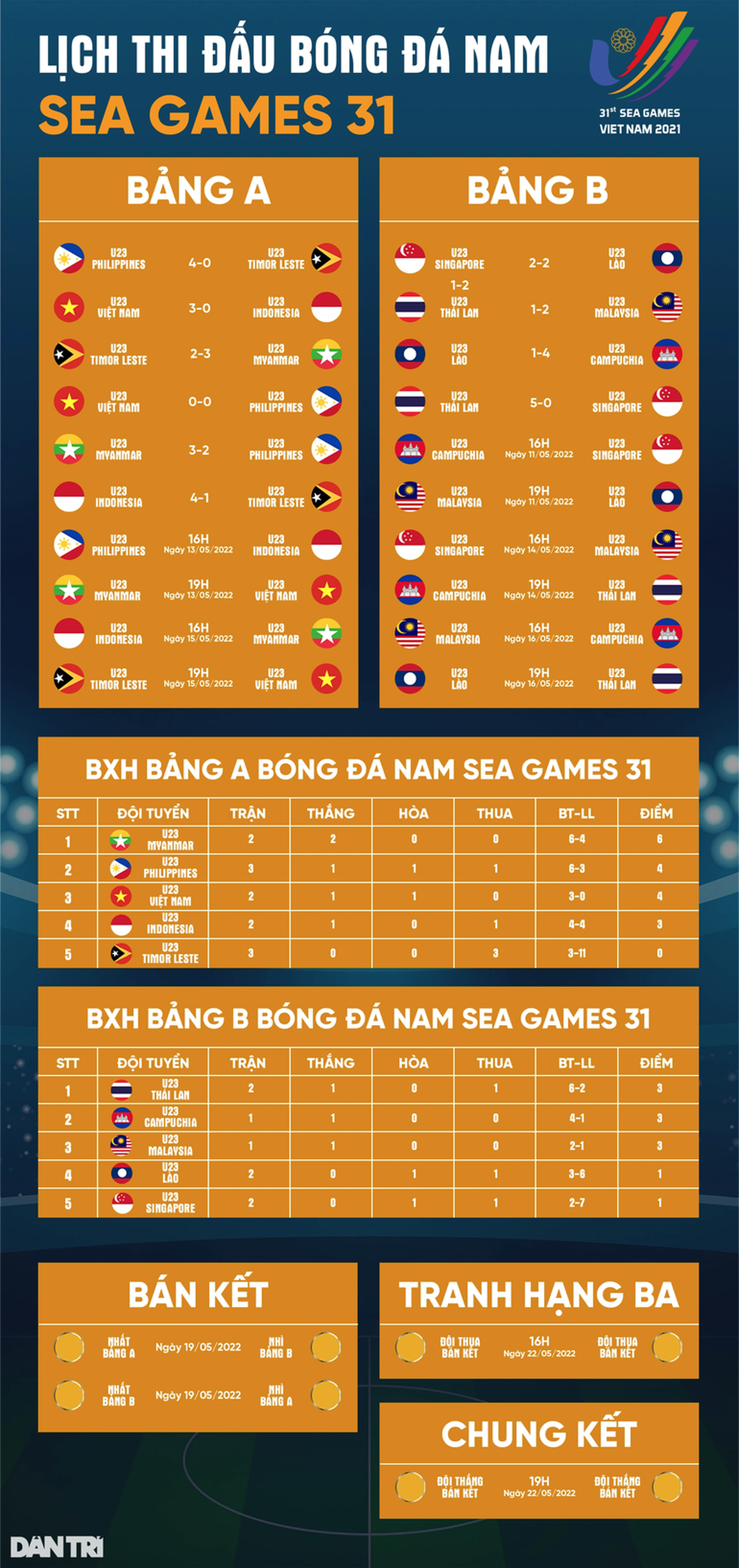 HLV U23 Indonesia nói điều bất ngờ sau chiến thắng đậm - 3 HLV U23 Indonesia nói điều bất ngờ sau chiến thắng đậm - 3