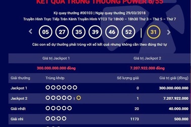 Thêm một tấm vé số trúng giải Jackpot 2 trị giá hơn 7 tỷ đồng