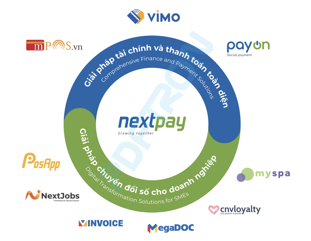 Vụ Shark Bình bị bắt: Hé lộ quy mô của gà đẻ trứng vàng NextPay - 1 Vụ Shark Bình bị bắt: Hé lộ quy mô của gà đẻ trứng vàng NextPay - 1