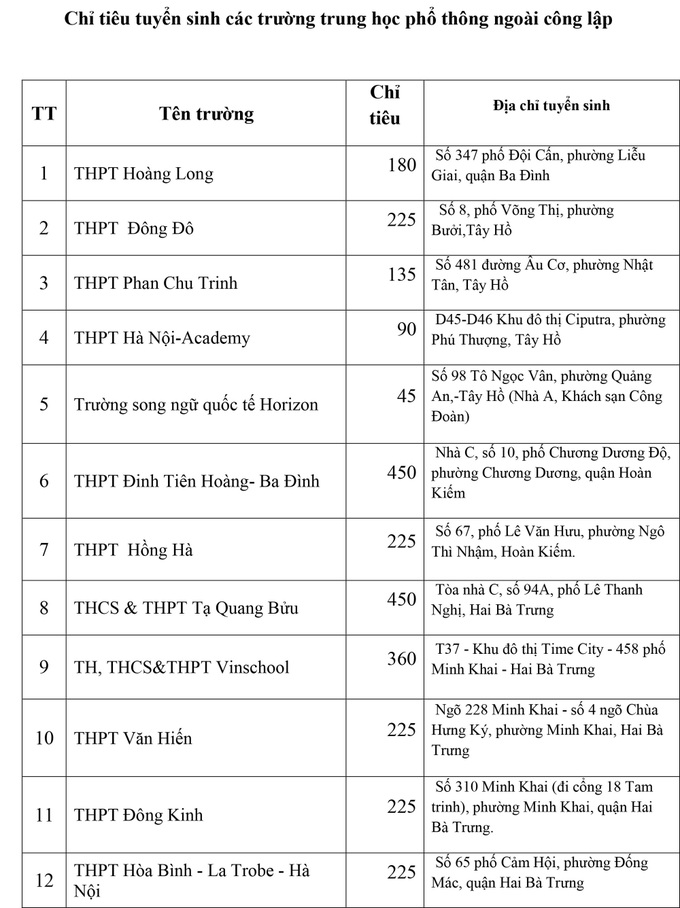 Thông tin mới nhất về chỉ tiêu tuyển sinh của các trường THPT chuyên tại Hà Nội, phụ huynh cân nhắc nộp hồ sơ cho con - Ảnh 10.