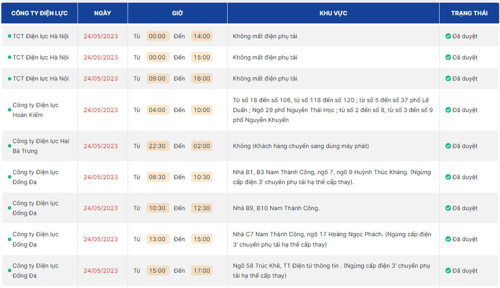 Lịch cắt điện ở Hà Nội ngày 24/5: Đến lượt quận Đống Đa mất điện hàng loạt - 1 Lịch cắt điện ở Hà Nội ngày 24/5: Đến lượt quận Đống Đa mất điện hàng loạt - 1