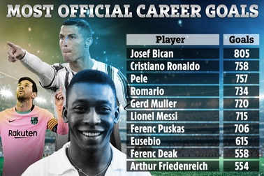 "Vua bóng đá" Pele không công nhận bị C.Ronaldo vượt qua