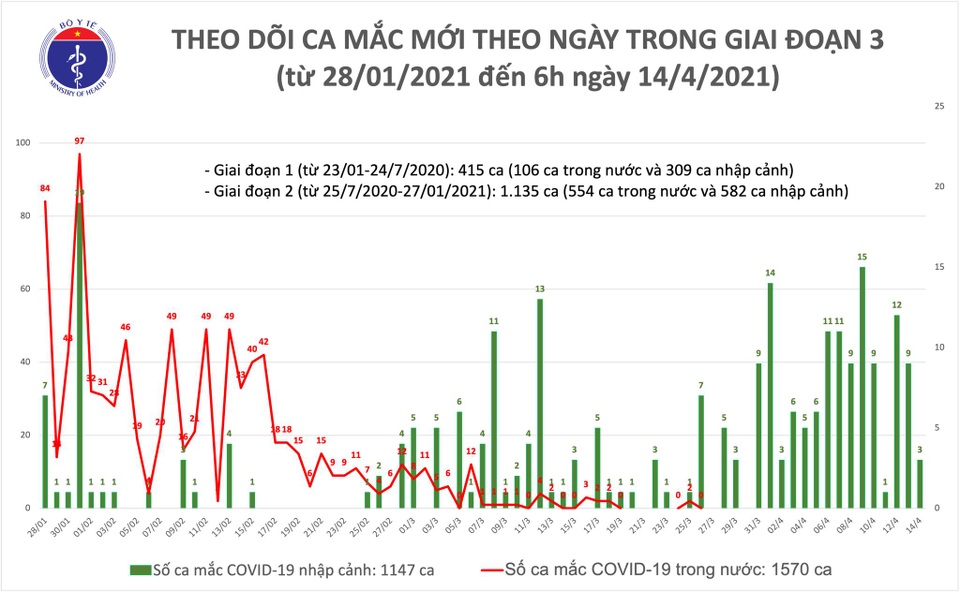 Chuyên gia cảnh báo về nguy cơ lây nhiễm Covid-19 từ Campuchia - 2 Chuyên gia cảnh báo về nguy cơ lây nhiễm Covid-19 từ Campuchia - 2