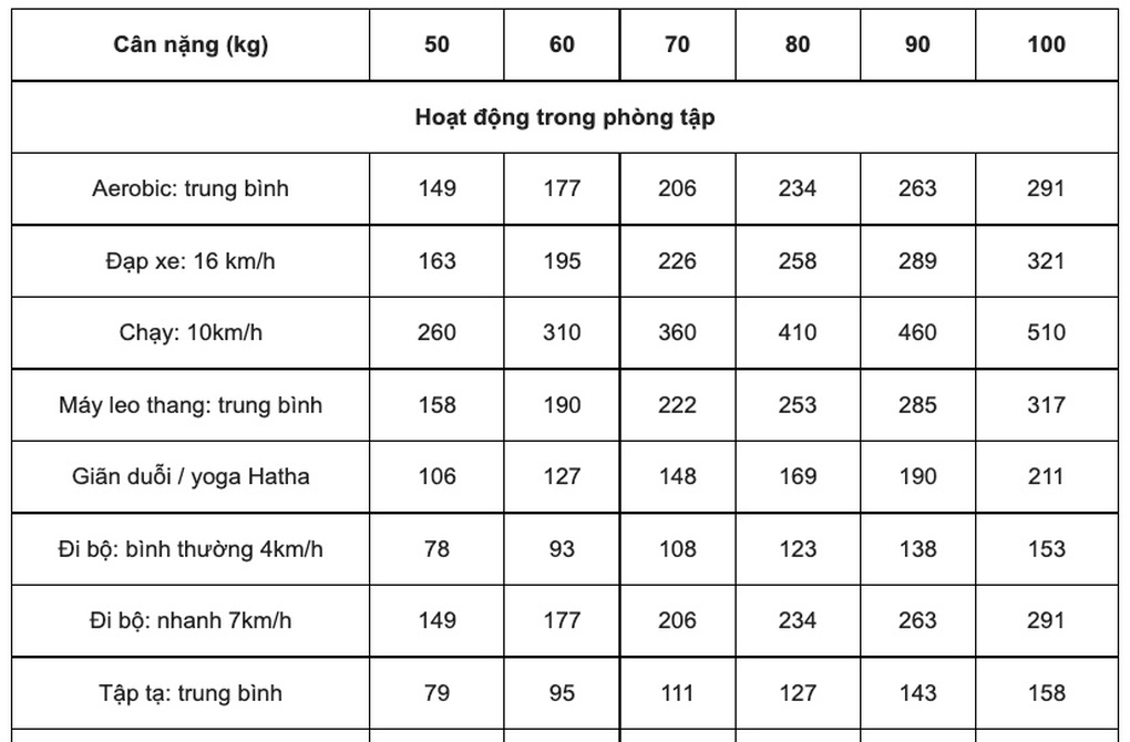 Tập yoga có giúp giảm cân, giảm béo không? - 1 Tập yoga có giúp giảm cân, giảm béo không? - 1