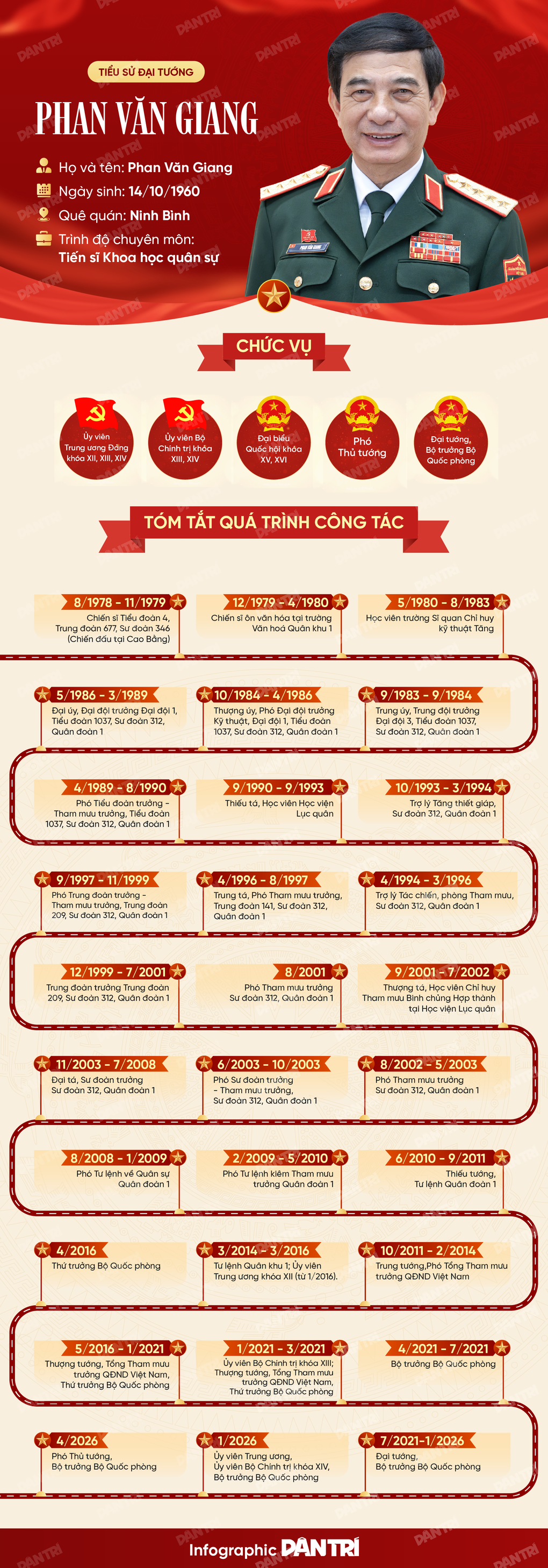 Chân dung Đại tướng quân đội làm Phó Thủ tướng kiêm Bộ trưởng Quốc phòng - 1