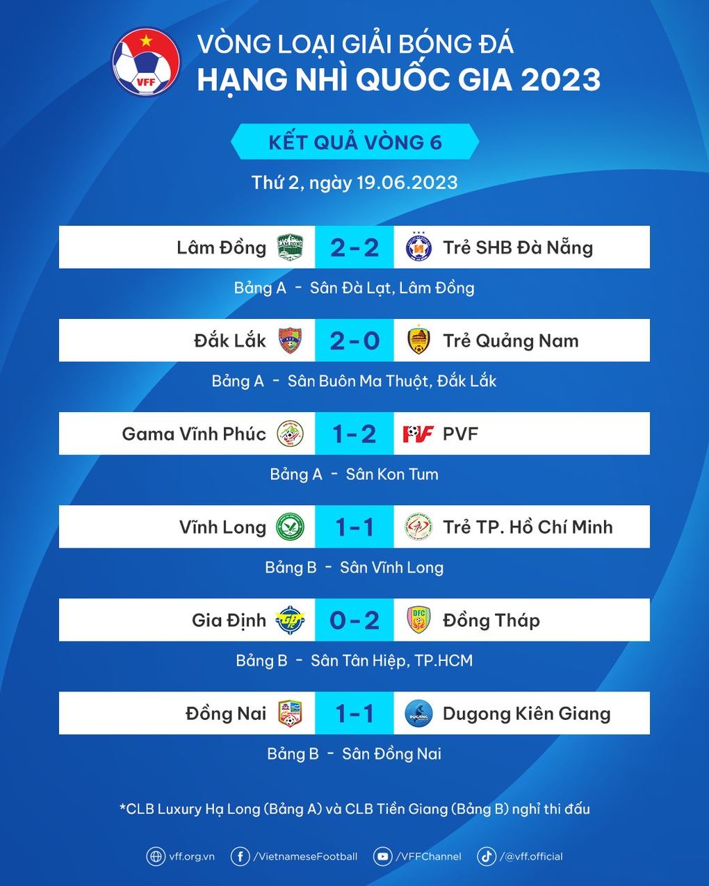 Vòng 6 giải hạng Nhì quốc gia 2023: Đắk Lắk và Đồng Tháp xây chắc ngôi đầu - 2 Vòng 6 giải hạng Nhì quốc gia 2023: Đắk Lắk và Đồng Tháp xây chắc ngôi đầu - 2