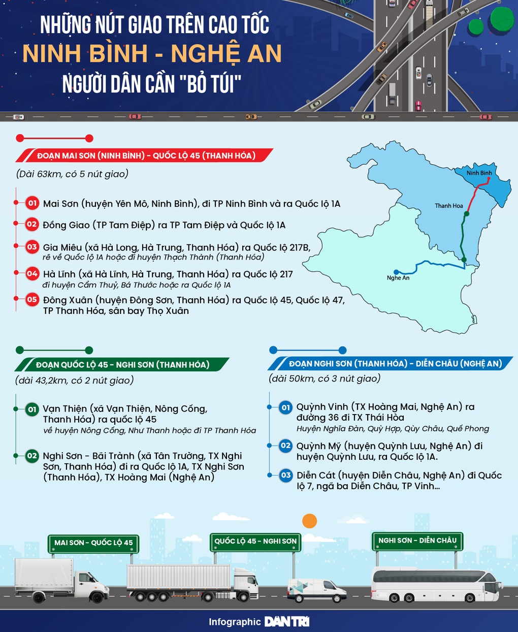 Bỏ túi những nút giao trên cao tốc Ninh Bình - Nghệ An - 1 Bỏ túi những nút giao trên cao tốc Ninh Bình - Nghệ An - 1