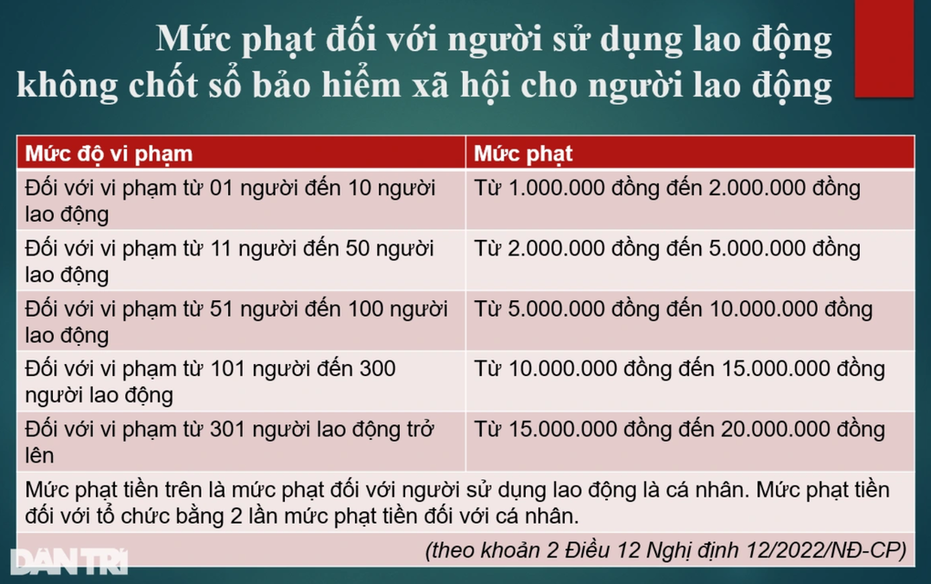 Công ty không chịu chốt sổ, người lao động bị treo quyền rút BHXH - 4 Công ty không chịu chốt sổ, người lao động bị treo quyền rút BHXH - 4