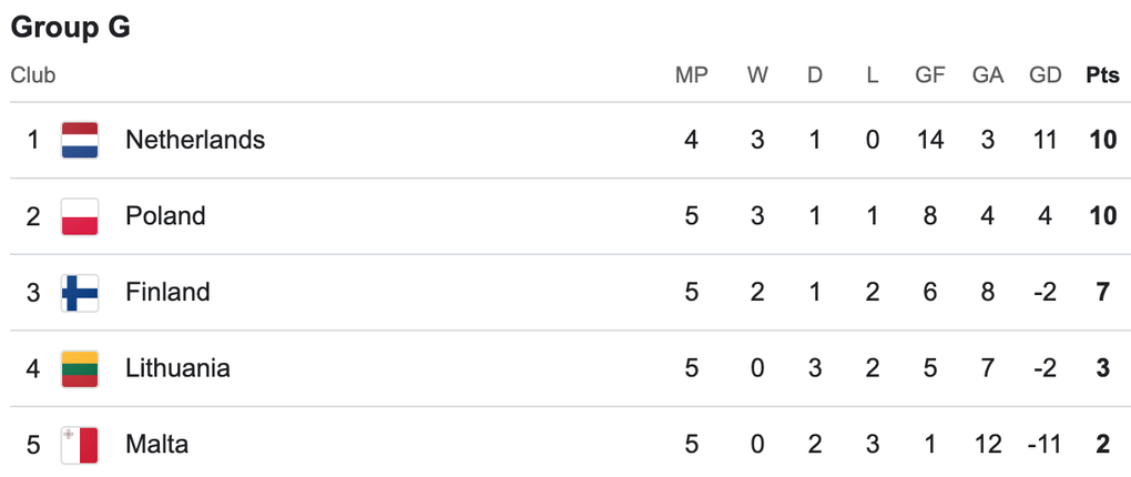 Tây Ban Nha thắng 6-0 Thổ Nhĩ Kỳ, Đức và Hà Lan giành 3 điểm thuyết phục - 7 Tây Ban Nha thắng 6-0 Thổ Nhĩ Kỳ, Đức và Hà Lan giành 3 điểm thuyết phục - 7