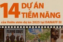 Hé lộ 14 dự án phim triển vọng tại Liên hoan phim châu Á Đà Nẵng 2025