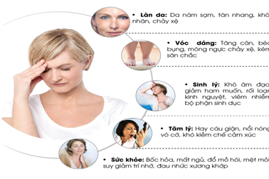 5 tác hại không ngờ của sự suy giảm nội tiết tố ở phụ nữ trung niên