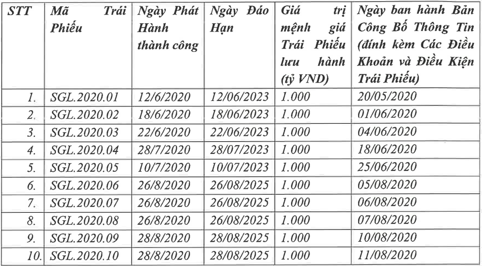 Ngậm trái đắng với trái phiếu Saigon Glory - 1 Ngậm trái đắng với trái phiếu Saigon Glory - 1