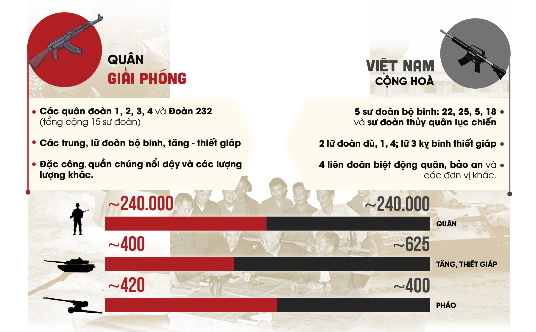 Diễn biến Chiến dịch Hồ Chí Minh thần tốc thống nhất đất nước - 1